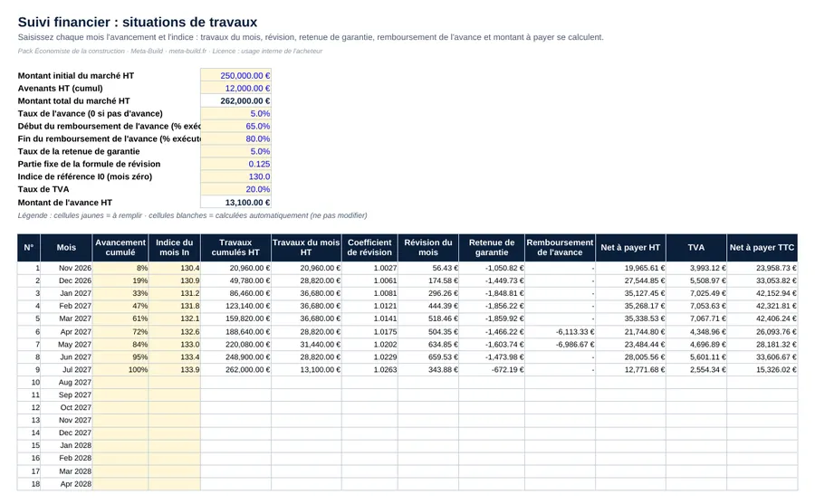 Suivi financier : révision, retenue de garantie et remboursement de l'avance calculés